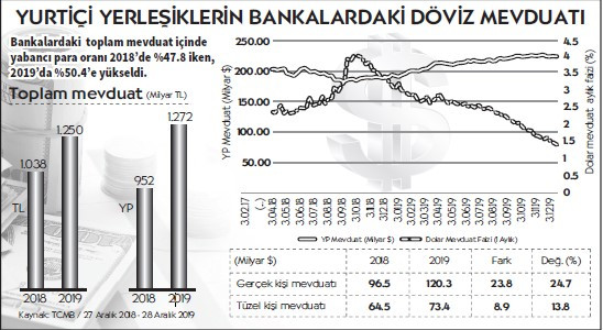 Dövize kaçış önlenemedi - Resim : 1