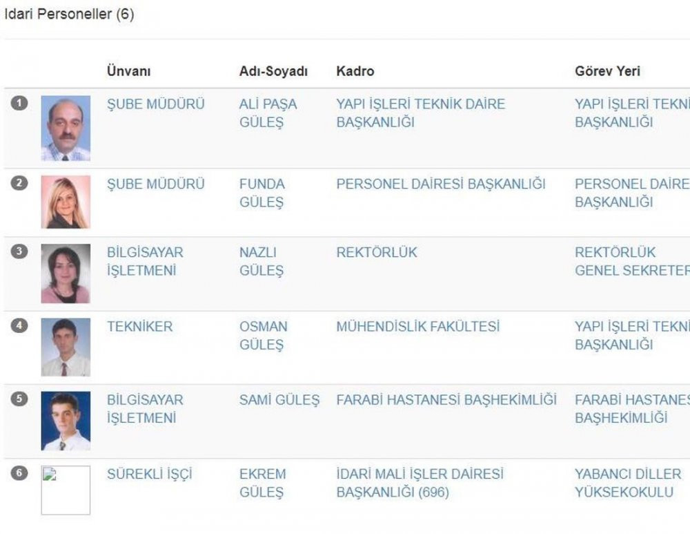 Skandal... Rektör üniversiteyi aile çiftliğine çevirdi! - Resim : 1