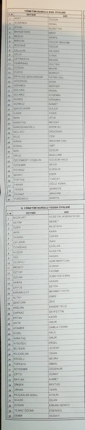 Kaftancıoğlu'nun yönetim kurulu listesi belli oldu - Resim : 1