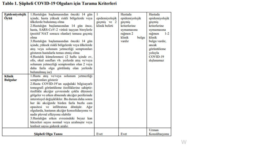 Çin yeni tip korona deneyimlerini tüm dünya ile paylaştı - Resim : 1