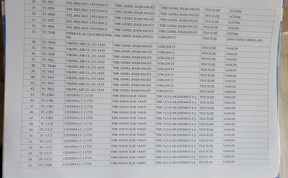 THK uçakları için geçen yıl alınan mahkeme kararı ortaya çıktı - Resim : 1