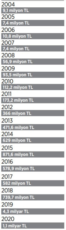 AKP'nin arka bahçesi: Milyonlarca lira akıtıldı - Resim : 1