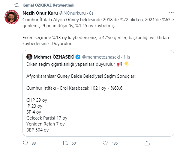 AKP'li isme ünlü anketçiden tokat gibi seçim yanıtı - Resim : 1