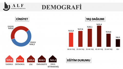 Vatandaş bir kez daha 'Millet İttifakı' dedi: Fark açılıyor - Resim : 1