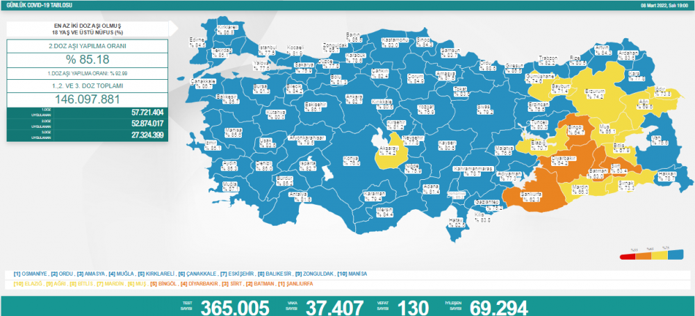 Günlük koronavirüs vaka tablosu açıklandı - Resim : 1