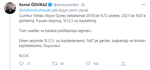 AKP'li isme ünlü anketçiden tokat gibi seçim yanıtı - Resim : 2