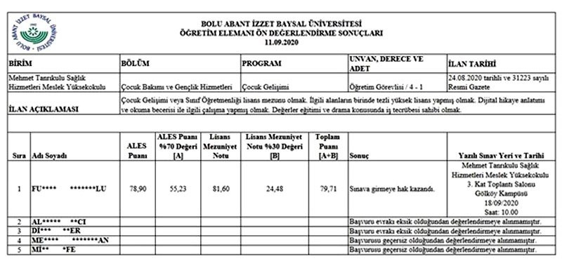 Üniversitenin adrese teslim ilanı iptal edildi - Resim : 1