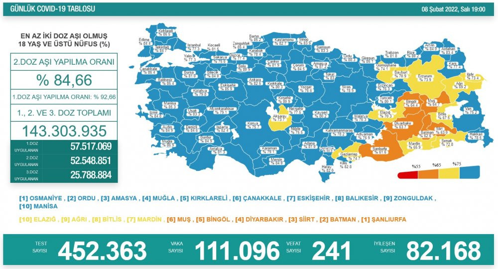 Günlük koronavirüs vaka tablosu açıklandı: Korkutan artış - Resim : 2