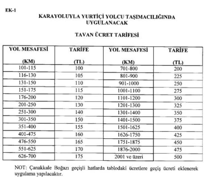 Otob&uuml;s&uuml; biletine tavan fiyat.. İşte yeni tarife - Resim : 1