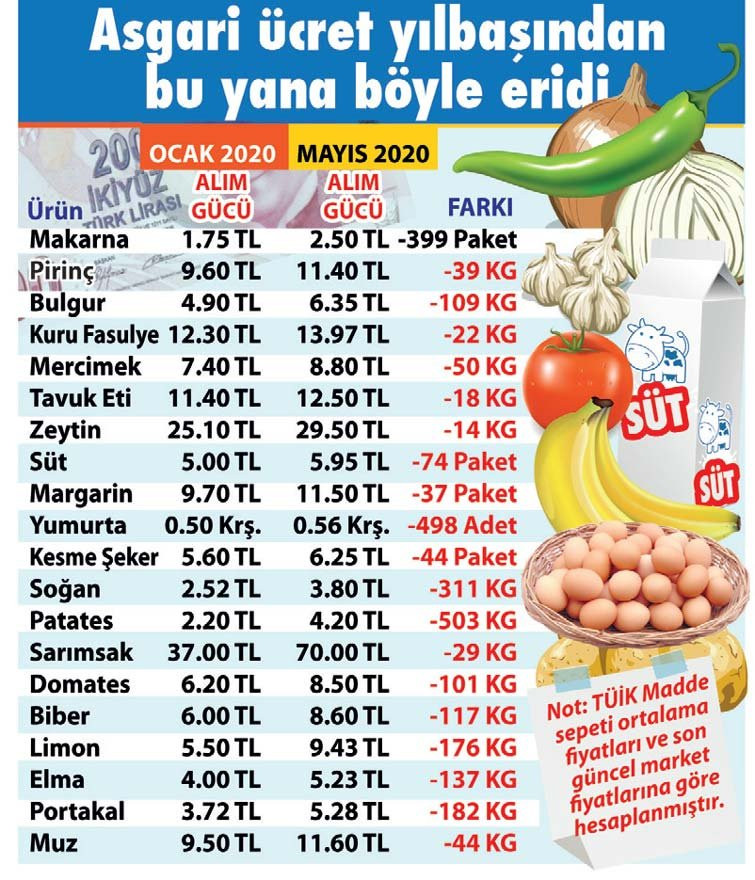 Zamlar yoksulu daha da yoksullaştırdı - Resim : 1