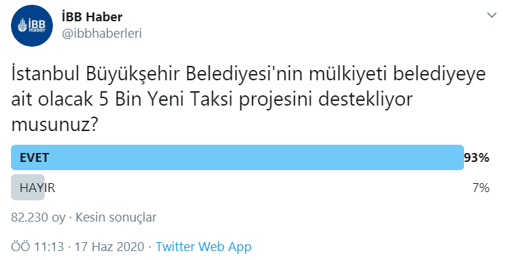 İBB'nin '5 Bin Yeni Taksi projesini destekliyor musunuz?' anketi sonuçlandı - Resim : 1