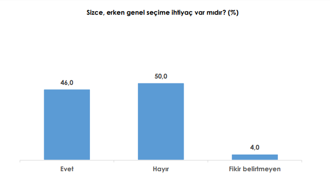 Son seçim anketi açıklandı: İşte oy dağılımları... - Resim : 2