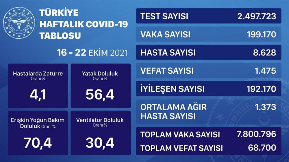 Sağlık Bakanlığı'nın açıkladığı veriler korkutuyor - Resim : 2