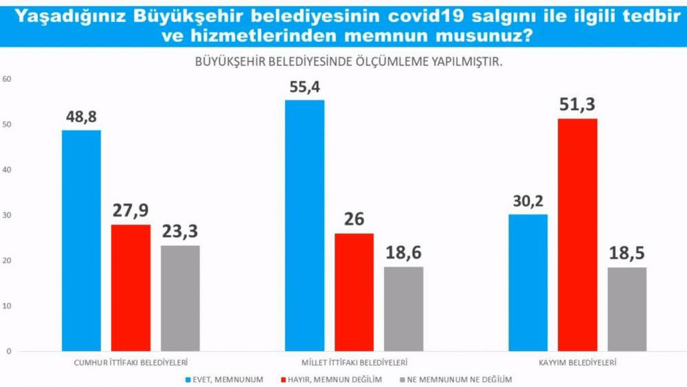 Anket sonuçları Saray İttifakı'nı üzecek - Resim : 3