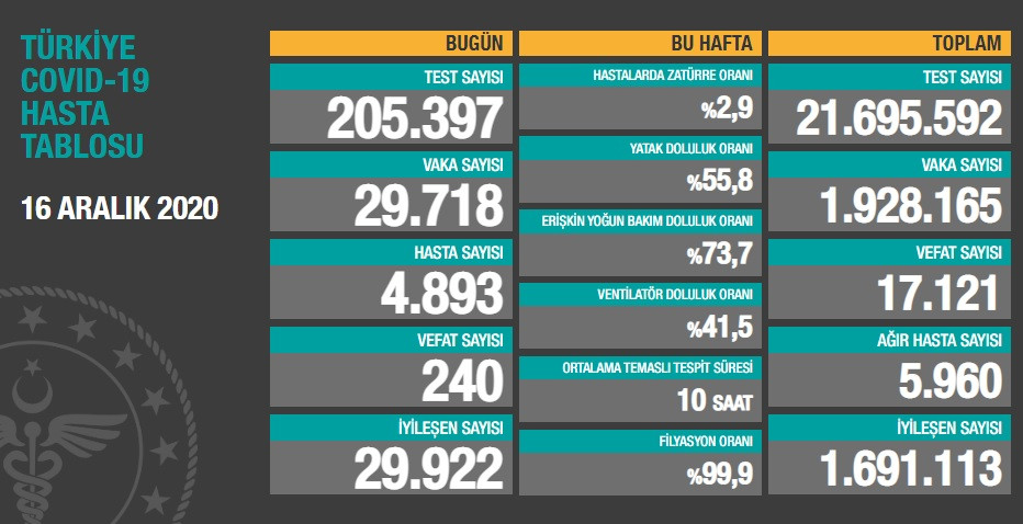 İBB ürküten vefat sayılarını açıkladı - Resim : 1