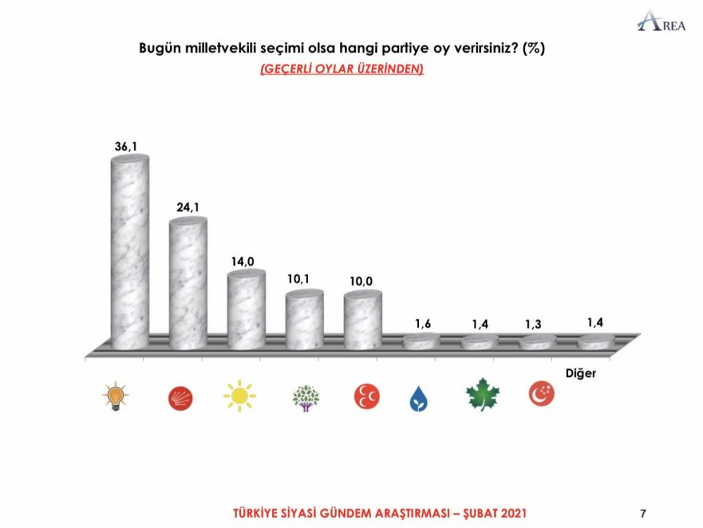 İttifakların son durumu ortaya çıktı - Resim : 1