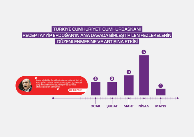 Demirtaş davası başladı - Resim : 2