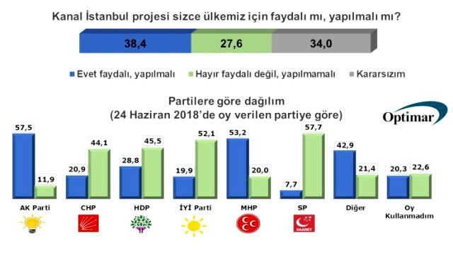 Optimar'dan yılın son anketi geldi - Resim : 2