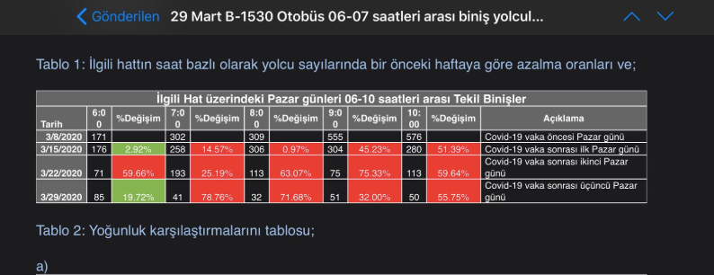 'Dolu otobüs komplosu'nda çarpıcı detaylar - Resim : 2