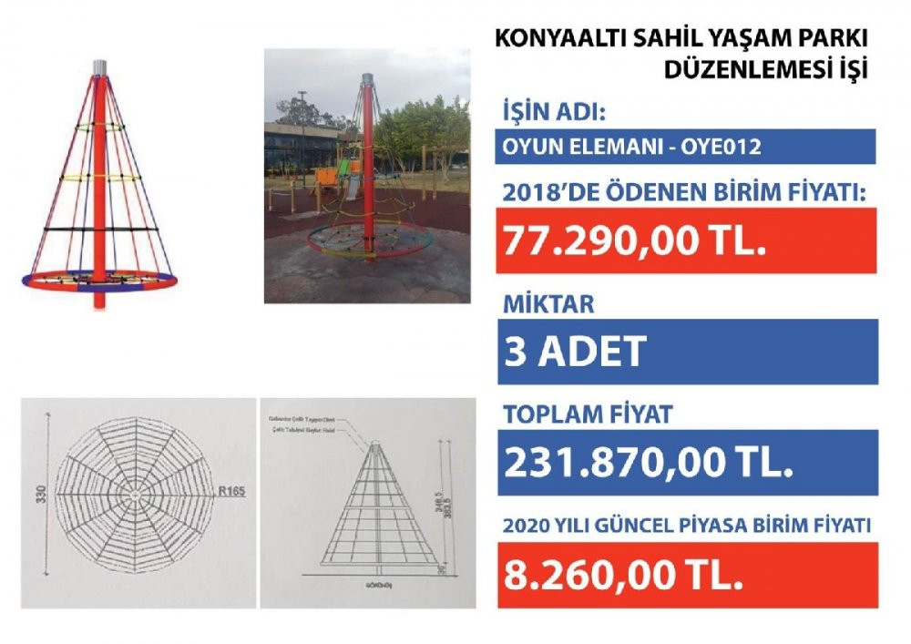 AKP’li belediye 53 liralık dubaya 1050 lira ödemiş! - Resim : 6