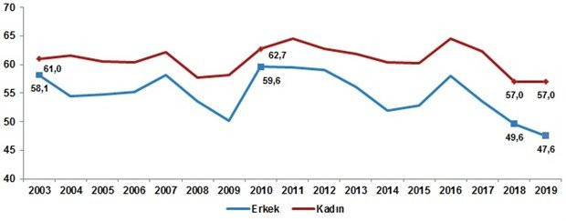 Yaşam memnuniyeti anketinde çarpıcı sonuçlar - Resim : 2