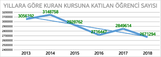 Eğitim sistemini nasıl yok ettik? - Resim : 3