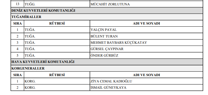 2020 YAŞ kararları: İşte terfi, uzatma ve emekliye sevk edilenlerin tam listesi - Resim : 7