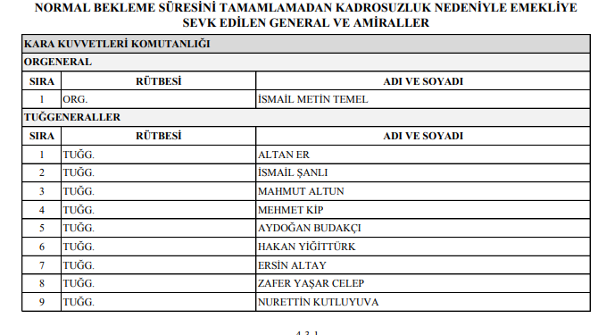 2020 YAŞ kararları: İşte terfi, uzatma ve emekliye sevk edilenlerin tam listesi - Resim : 10