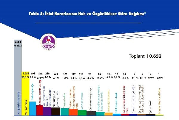 AYM'ye yapılan bireysel başvuru sayısı 285 bini geçti - Resim : 2