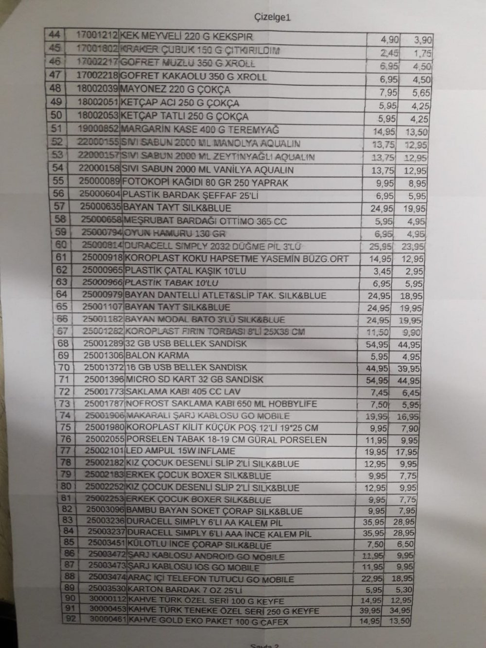 A101'deki fahiş zamlı ürünlerin listesi ortaya çıktı - Resim : 2