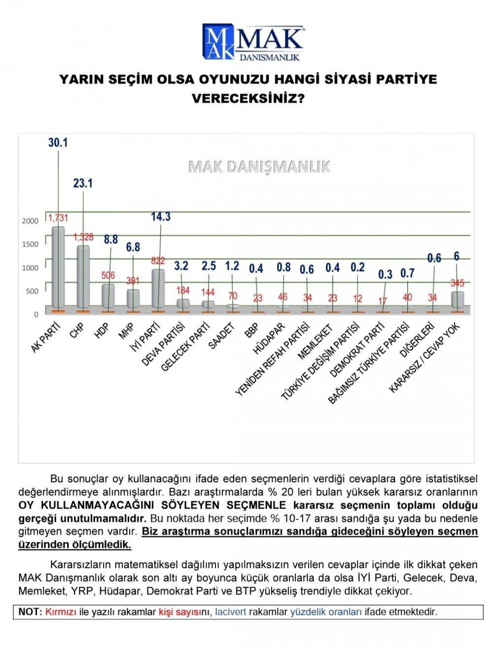 Son anketten Cumhur İttifakı'nı üzecek sonuçlar - Resim : 1