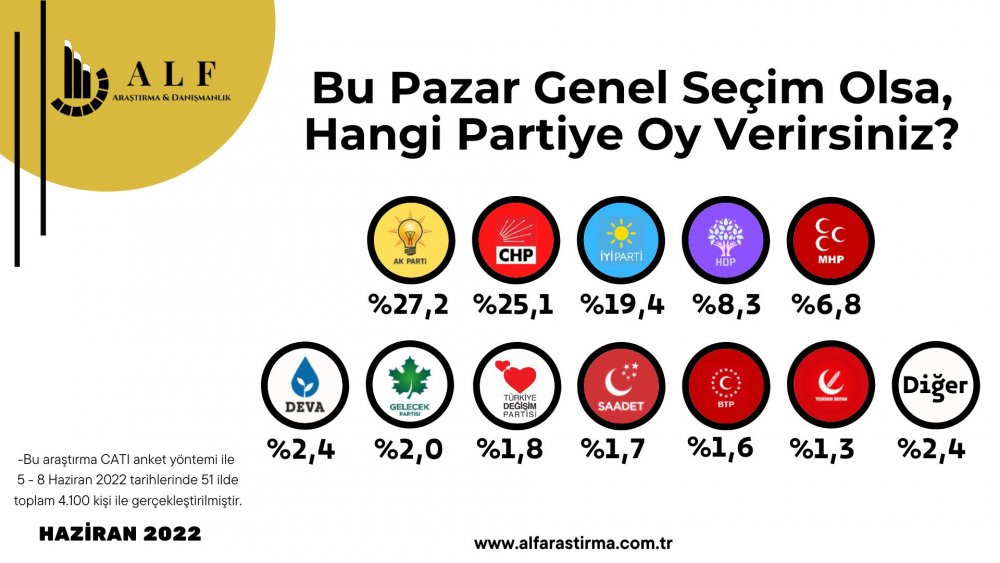 Cumhur ile Millet İttifakı arasındaki fark 10 puana çıktı - Resim : 1