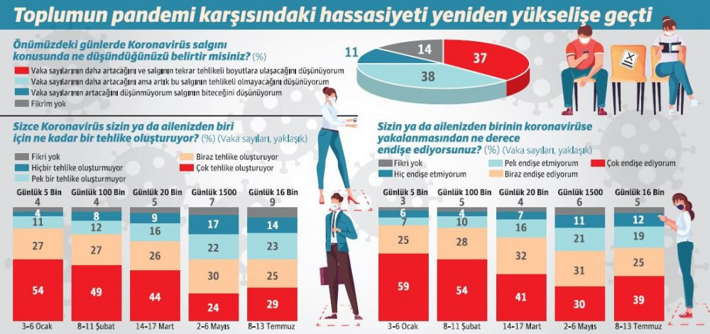 Her 10 kişiden 4'ü aşı yaptırmaya karşı - Resim : 1