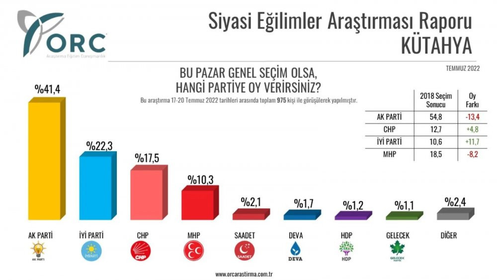 Yeni ankette Cumhur İttifakı'na kötü haber - Resim : 2