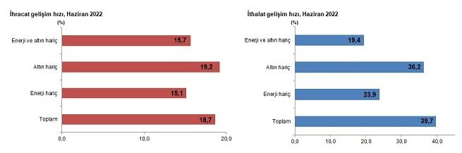 Dış ticaret açığında artış - Resim : 2