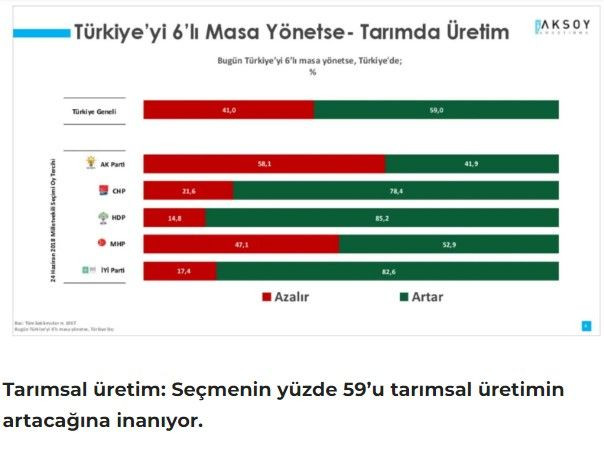 Son ankette altılı masanın karnesi ortaya çıktı: AKP seçmeni bile masanın dağılacağına inanmıyor - Resim : 2