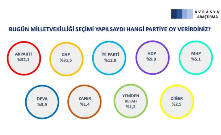 Ocak ayı seçim anketleri açıklandı - Resim : 3