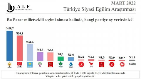 Vatandaş bir kez daha 'Millet İttifakı' dedi: Fark açılıyor - Resim : 2