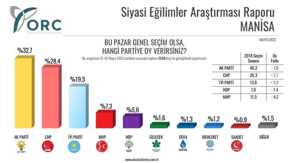 Anket şirketi, 32 ilde yaptığı anket sonuçlarını açıkladı - Resim : 2