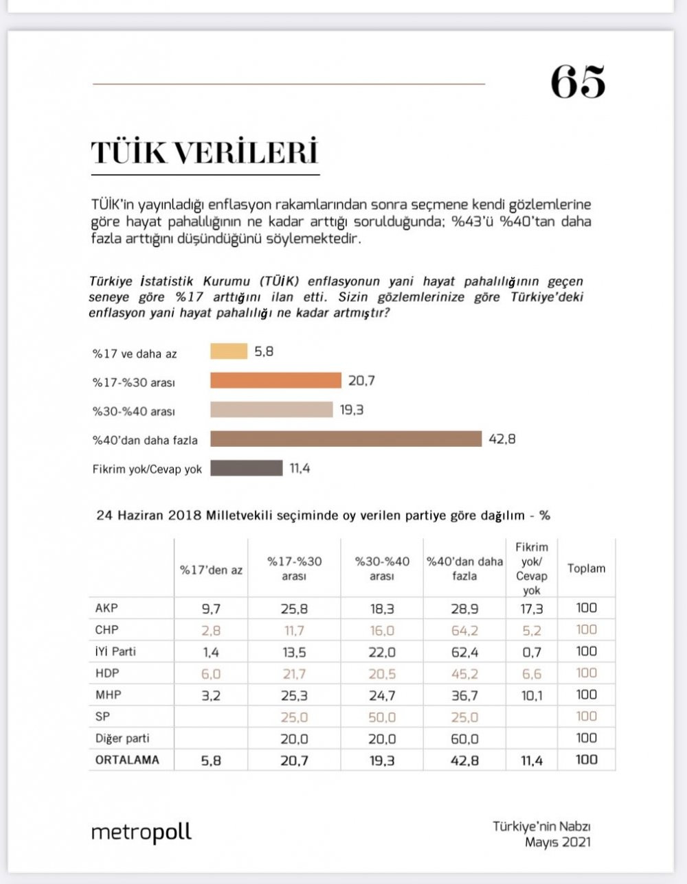 Metropoll'ün anketi gözler önüne serdi - Resim : 1