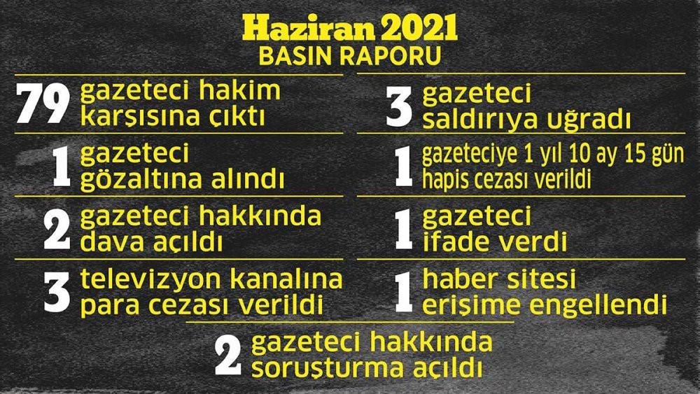 'Yalnızca Haziran ayında 79 gazeteci yargılandı' - Resim : 1