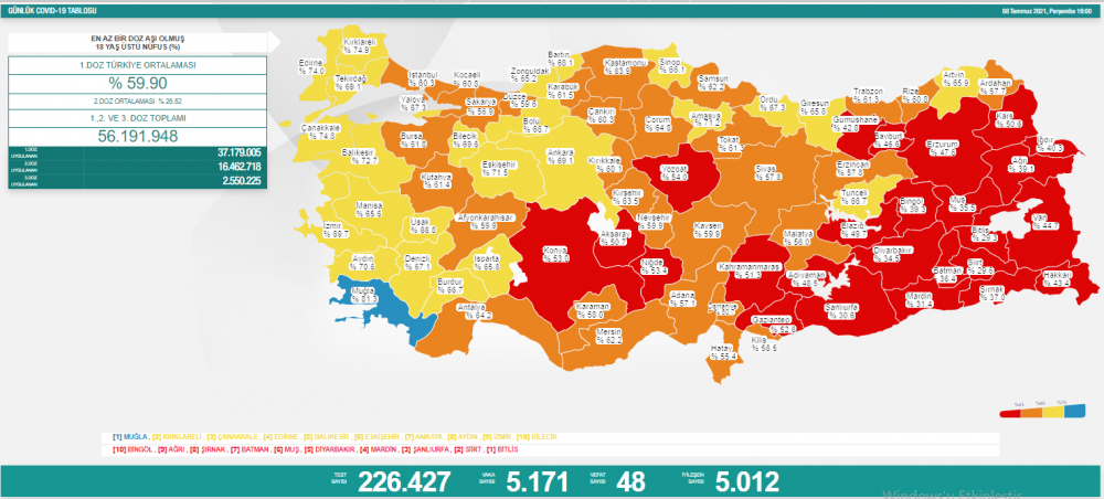 Türkiye'de yeni koronavirüs tablosu açıklandı - Resim : 1