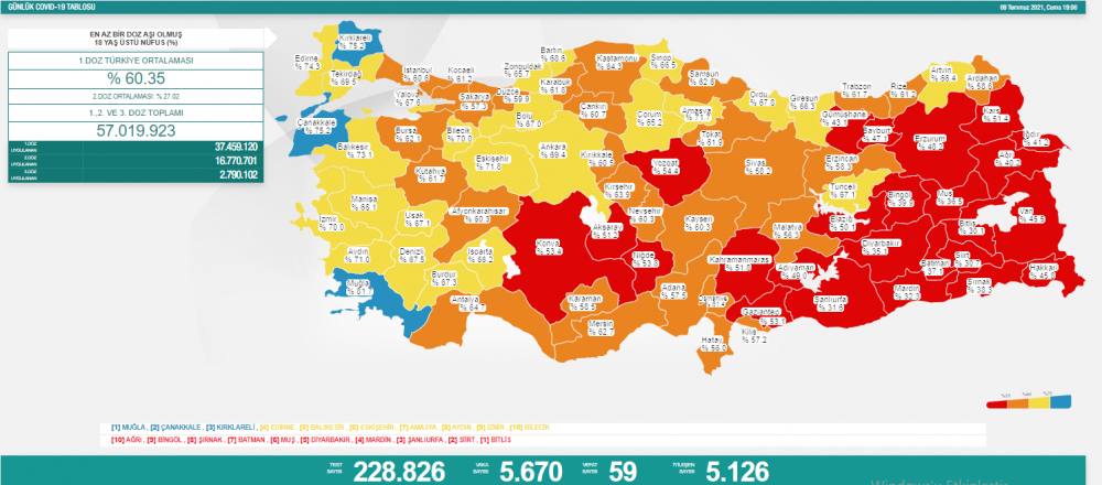 Türkiye'nin yeni koronavirüs tablosu açıklandı - Resim : 1