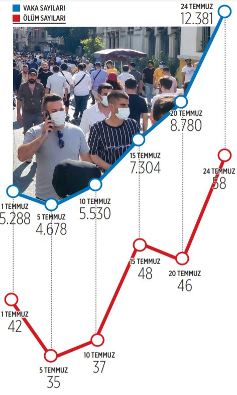 Türkiye aşılamada yine geride kaldı - Resim : 1