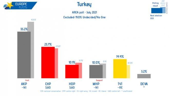 Uluslararası şirket, son anket sonuçlarını paylaştı - Resim : 1