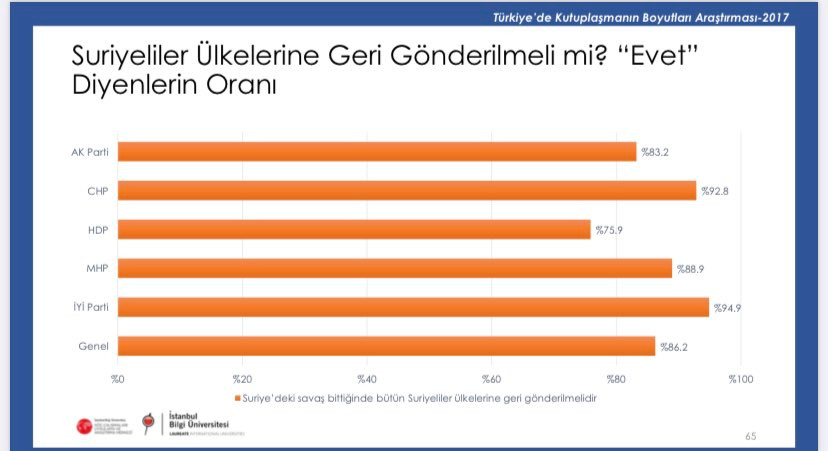 Anket ortaya çıktı: İşte tüm seçmenlerin uzlaştığı tek konu - Resim : 1