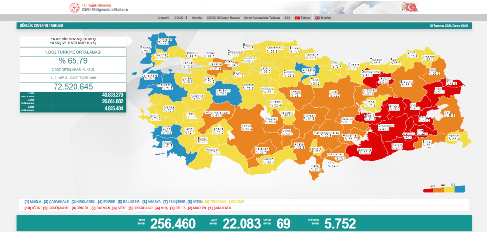 Türkiye'nin yeni koronavirüs tablosu açıklandı - Resim : 1