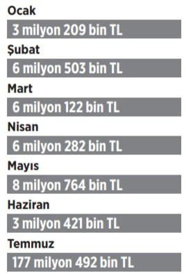 Nükleere harcanan bütçede tarihi rekor - Resim : 1