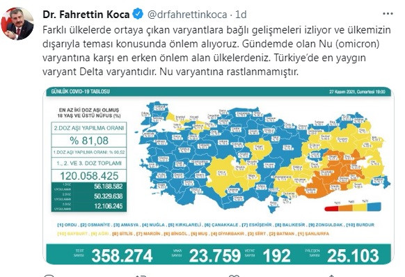 Günlük koronavirüs vaka tablosu açıklandı - Resim : 1