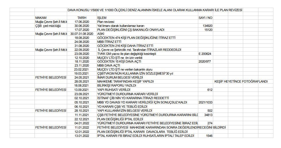 Halkın karşı çıktığı imar planı iptal edildi ama... - Resim : 4